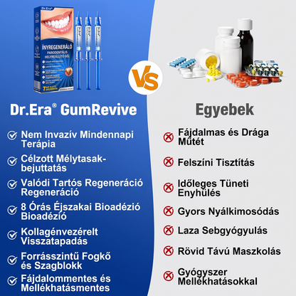 匈牙利牙齿🇭🇺🏅🦷🛡️ Dr.Era® GumRevive Parodontális Regeneráló Gél 💎（副本）